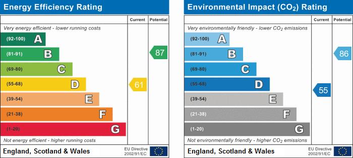 property epc