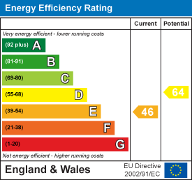 property epc