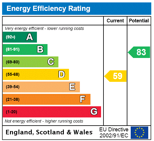 property epc