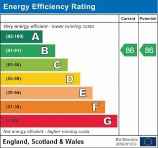 property epc