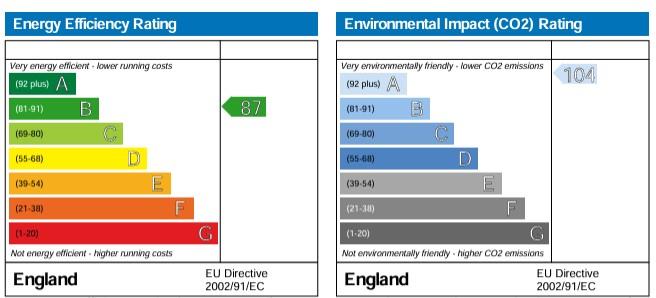 property epc
