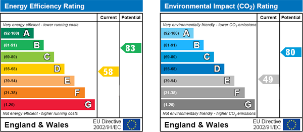 property epc