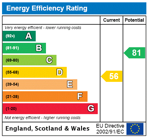 property epc