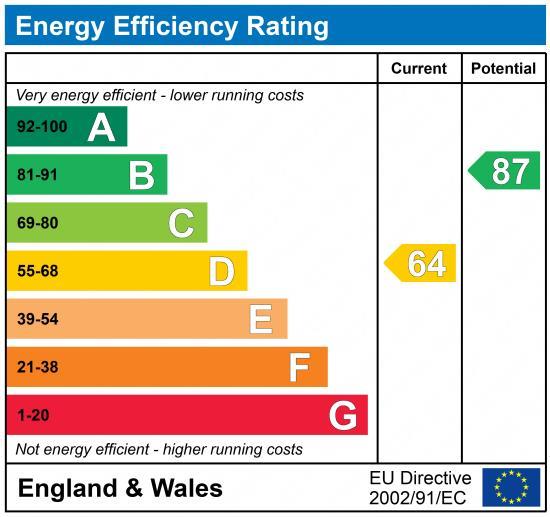 property epc