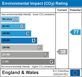 property epc
