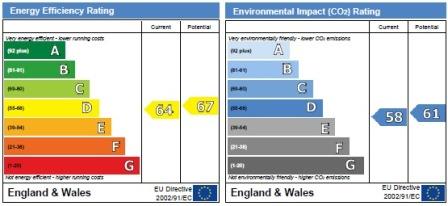 property epc
