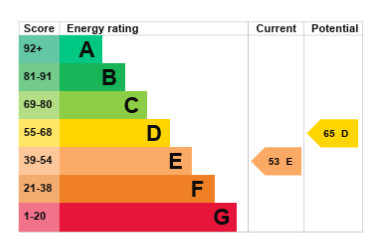 property epc