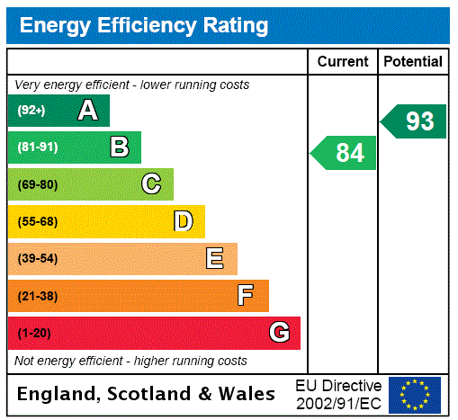 property epc