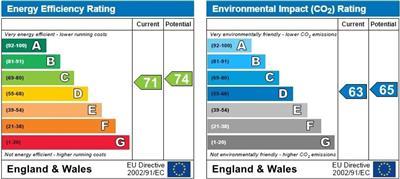 property epc