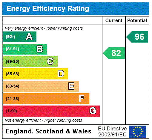 property epc