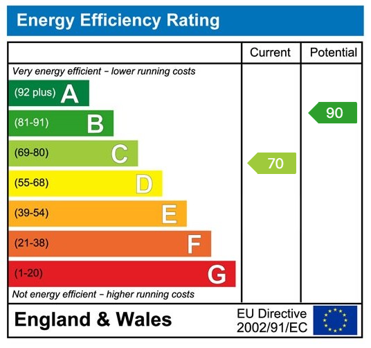property epc
