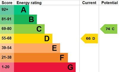 property epc