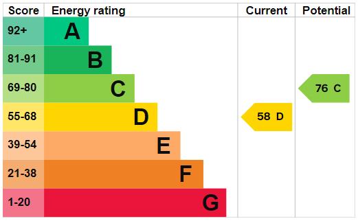 property epc
