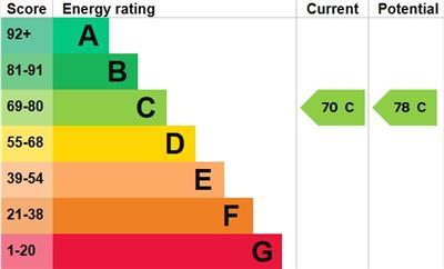 property epc