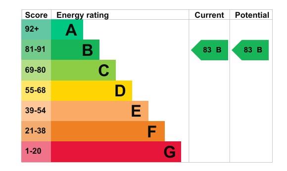 property epc