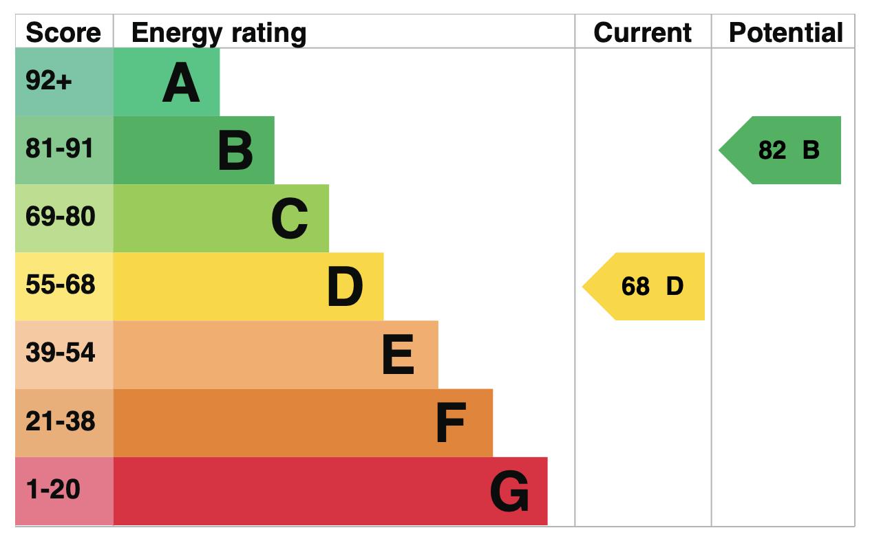 property epc