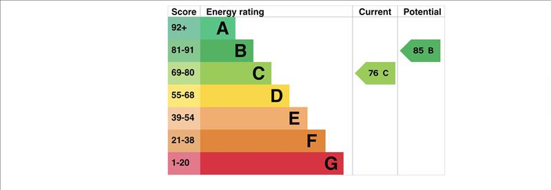 property epc