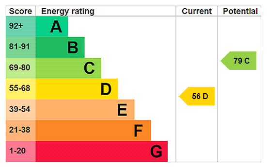 property epc
