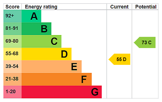 property epc