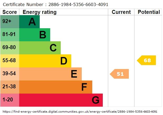 property epc