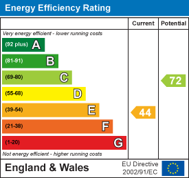 property epc