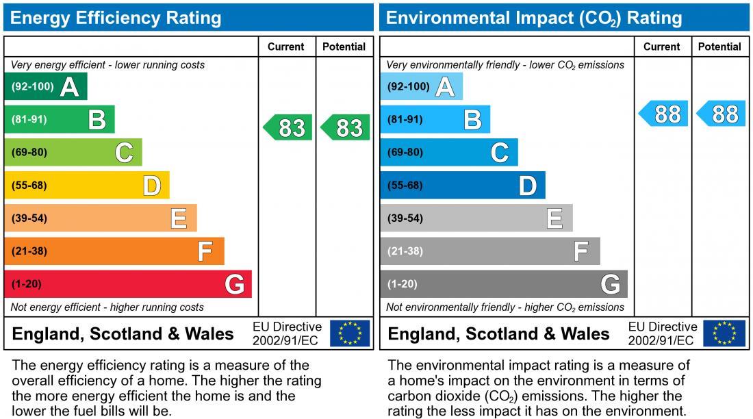 property epc