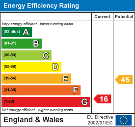 property epc