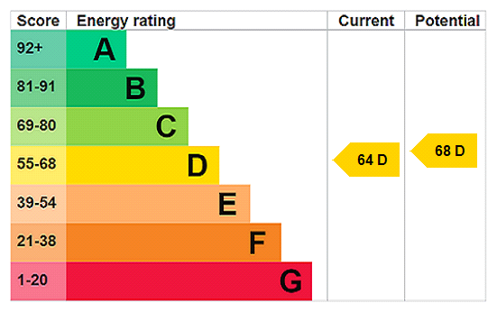 property epc