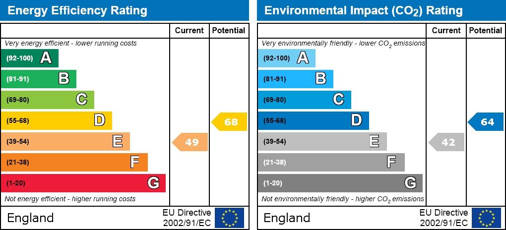 property epc