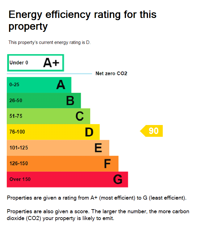 property epc