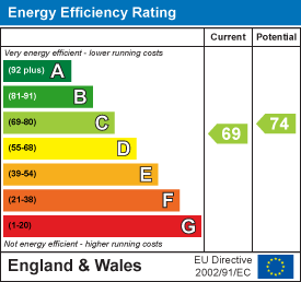 property epc