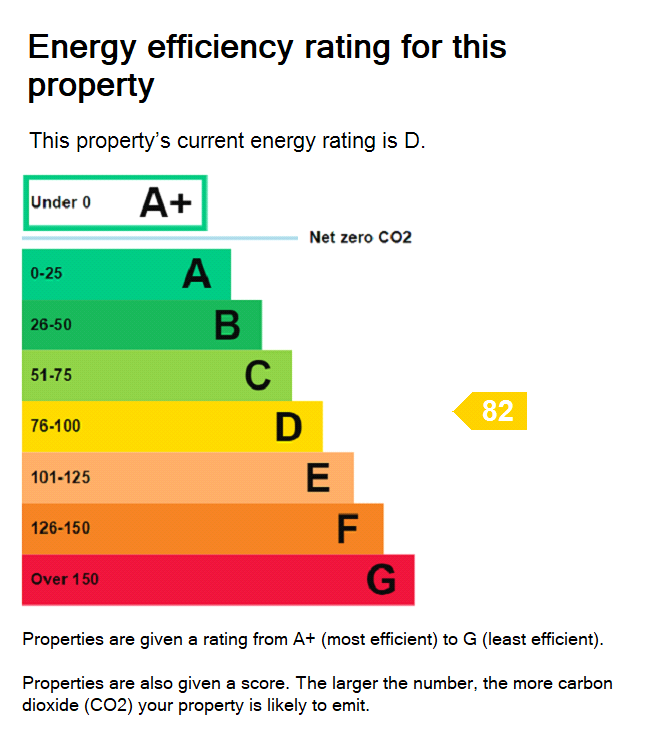 property epc