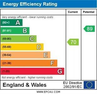 property epc