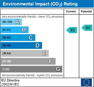 property epc
