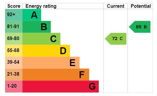 property epc