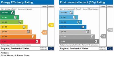 property epc