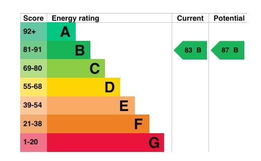 property epc