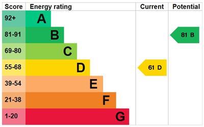 property epc