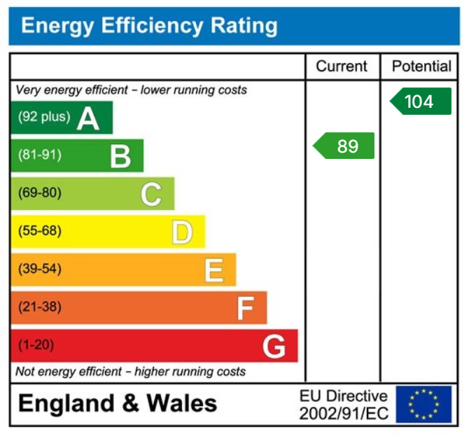 property epc