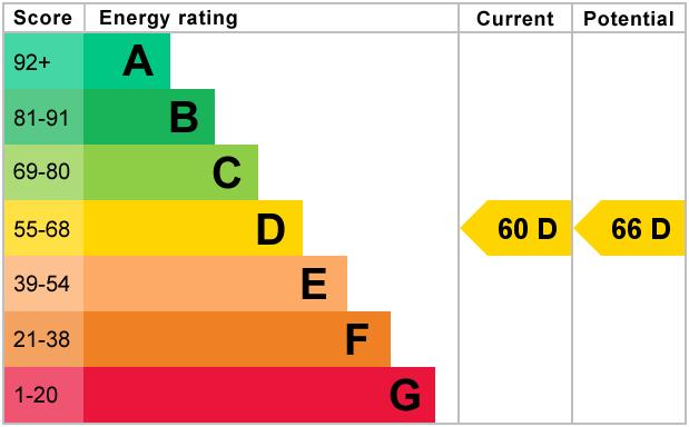 property epc