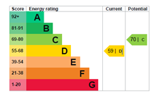 property epc