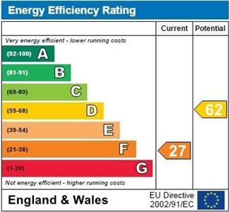property epc