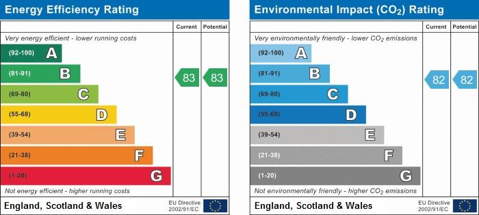 property epc