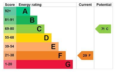 property epc