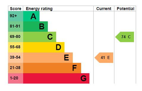 property epc