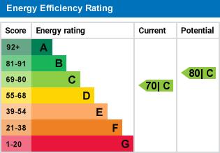 property epc