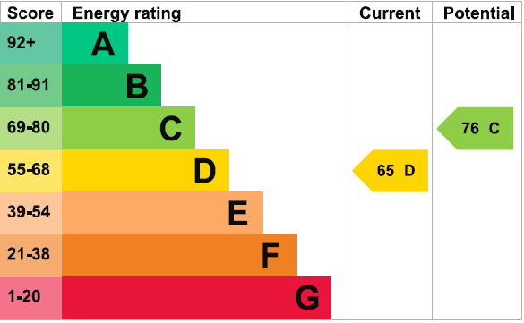 property epc