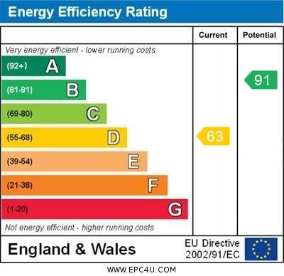property epc