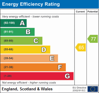 property epc