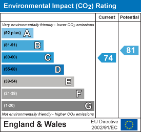 property epc